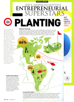 Inc. 500 OptiShot Review